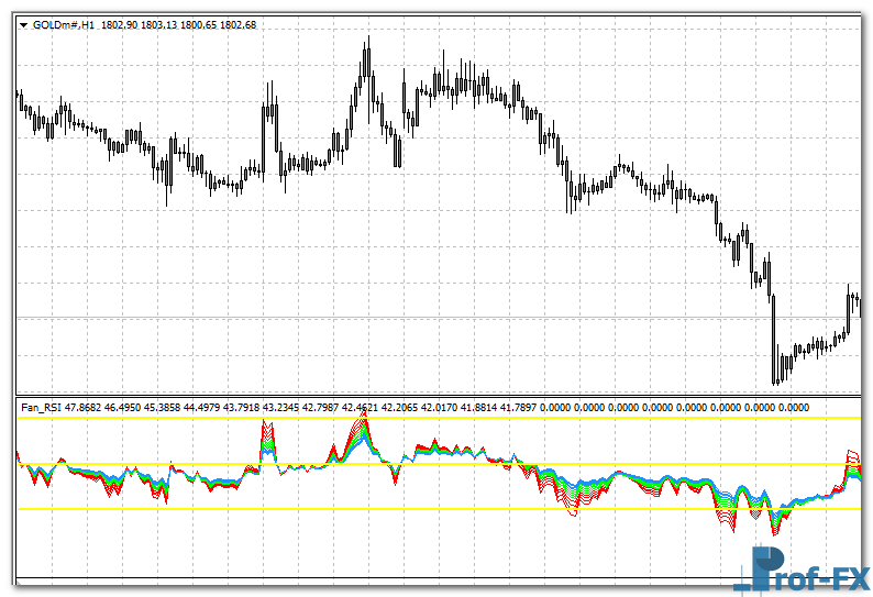 Fan RSI mt4 indicator