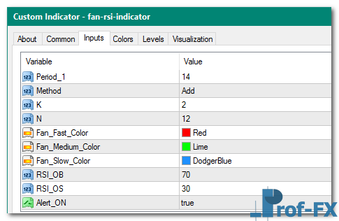 Fan RSI mt4 indicator