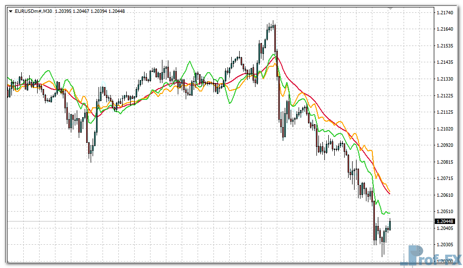FATL PlusBack mt4 indicator