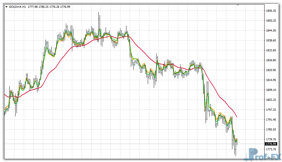fatl-plusback-gold FATL PlusBack mt4 indicator