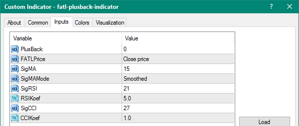 FATL PlusBack mt4 indicator