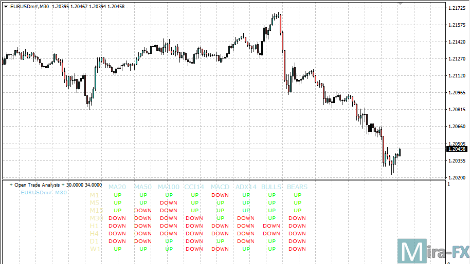 ferrufx-multi-info-eu FerruFX Multi Info mt4 indicator