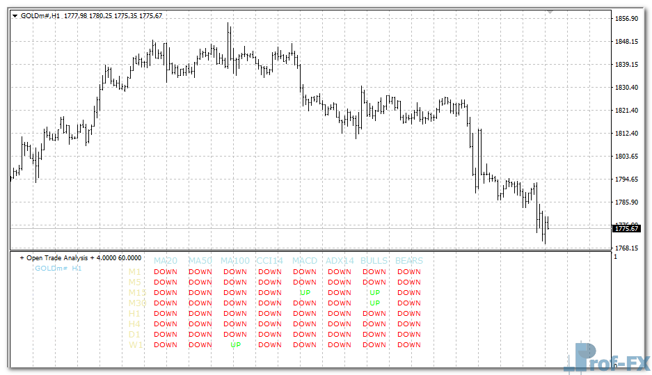 FerruFX Multi Info mt4 indicator