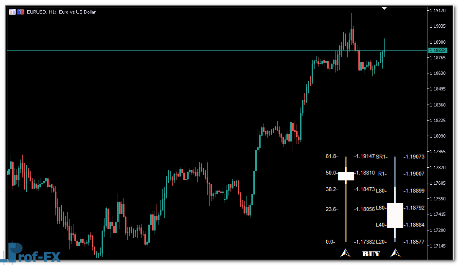 FiboPivotCandleBar mt5 indicator