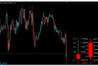 FiboPivotCandleBar-2 FiboPivotCandleBar mt5 indicator