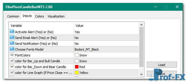 FiboPivotCandleBar mt5 indicator