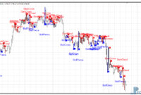 figures-candle-gold Figures Candle metatrader 4