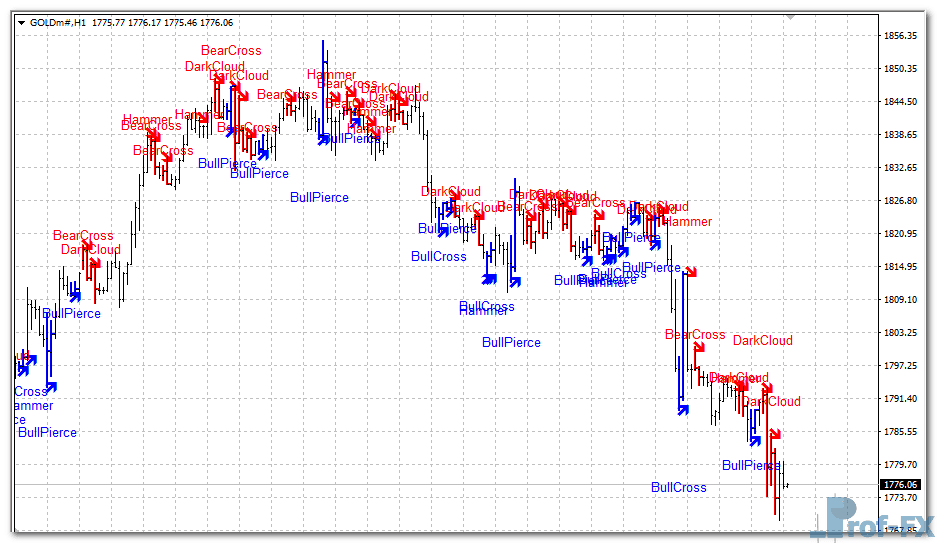 figures-candle-gold Figures Candle metatrader 4