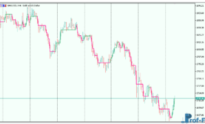 filtered-price-3 Filtered Price mt5 indicator