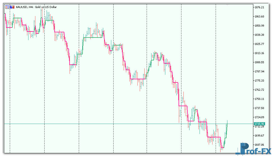 filtered-price-3 Filtered Price mt5 indicator