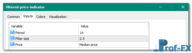 Filtered Price mt5 indicator