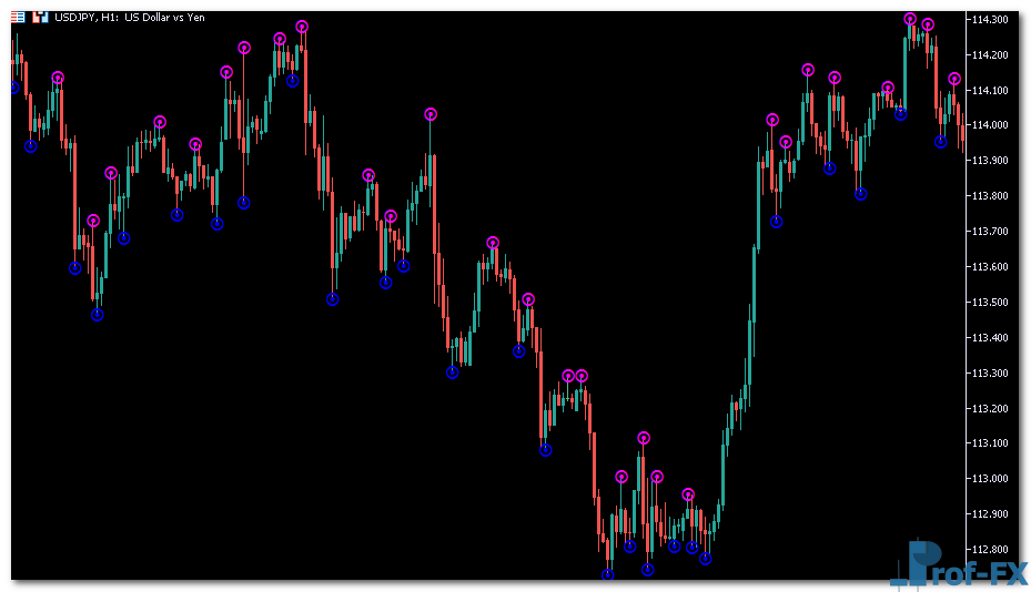 Fine Fractals Alert mt5 indicator