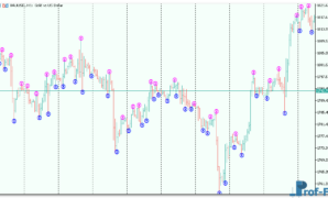 Fine-Fractals-Alert-3 Fine Fractals Alert mt5 indicator