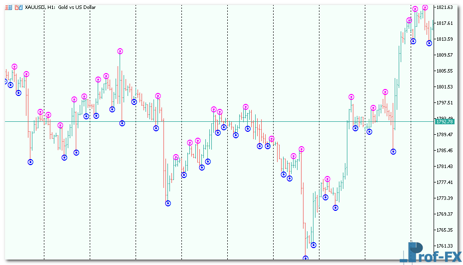 Fine-Fractals-Alert-3 Fine Fractals Alert mt5 indicator
