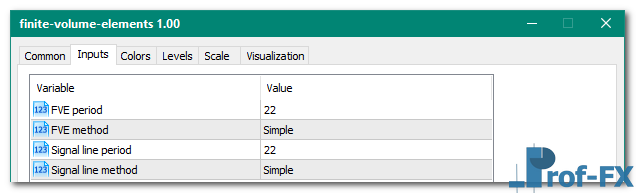 Finite Volume Elements mt5 indicator