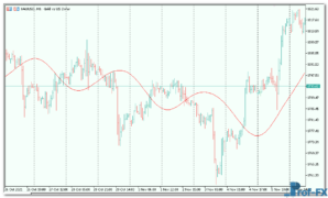 fir_filter-3 Fir Filter mt5 indicator