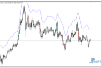 firebird-hma-gold Firebird HMA mt4 indicator