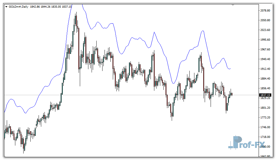 firebird-hma-gold Firebird HMA mt4 indicator