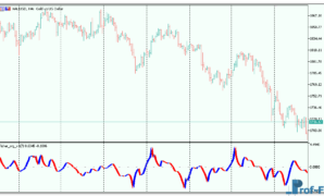 fisher-org-3 Fisher Org mt5 indicator
