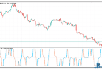 fisher-rvi-1 Fisher RVI mt5 indicator
