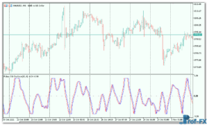 FisherCGOscillator-3 FisherCGOscillator mt5 indicator