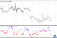 fisherkus-star11-gold FisherKus Star11 mt4 indicator