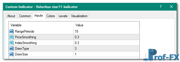 FisherKus Star11 mt4 indicator