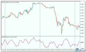 FisherTransform-1 FisherTransform mt5 indicator