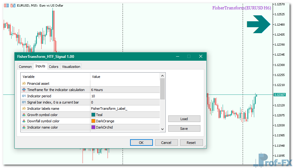FisherTransform_HTF_Signal-d FisherTransform HTF Signal mt5 indicator