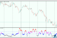 Flat Oscillator mt5 indicator
