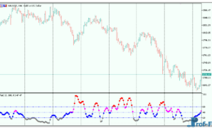 flat-oscillator-3 Flat Oscillator mt5 indicator