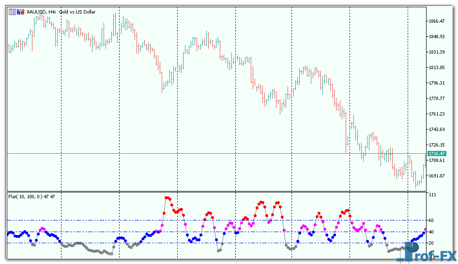 flat-oscillator-3 Flat Oscillator mt5 indicator