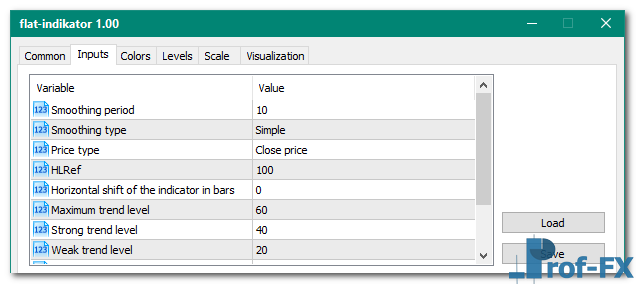 Flat Oscillator mt5 indicator