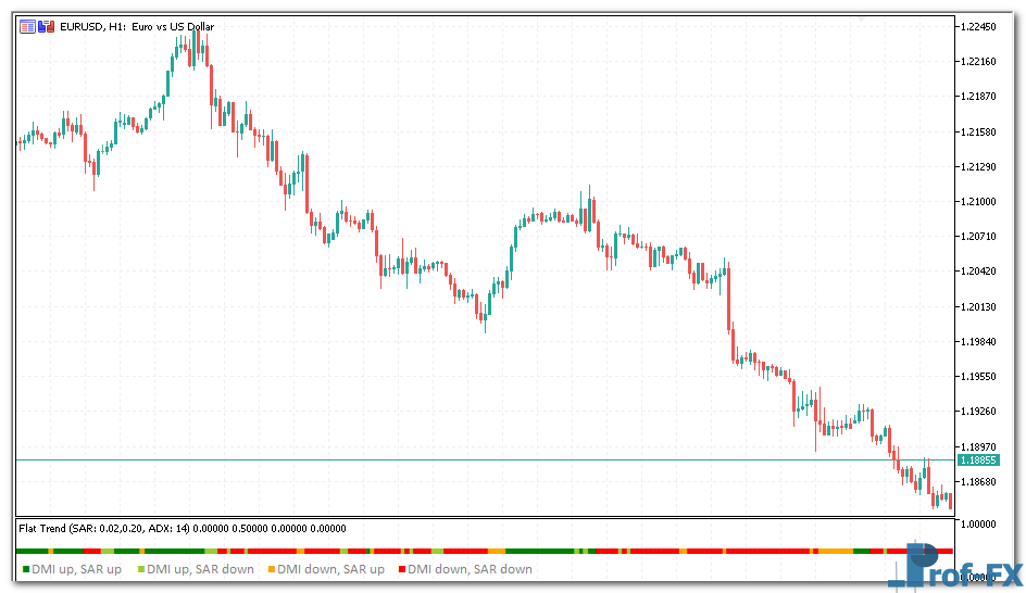 Flat Trend mt5 indicator