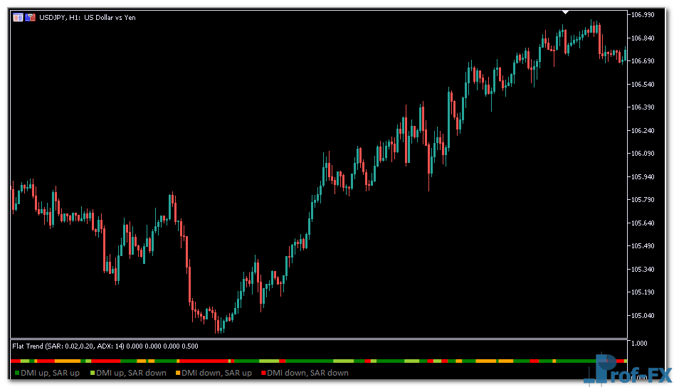 Flat Trend mt5 indicator