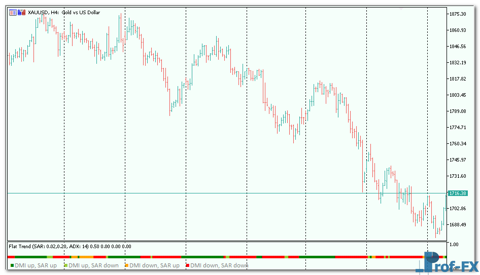 flat-trend-3 Flat Trend mt5 indicator