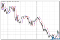 follow-trend-eu Follow Trend Indicator mt4