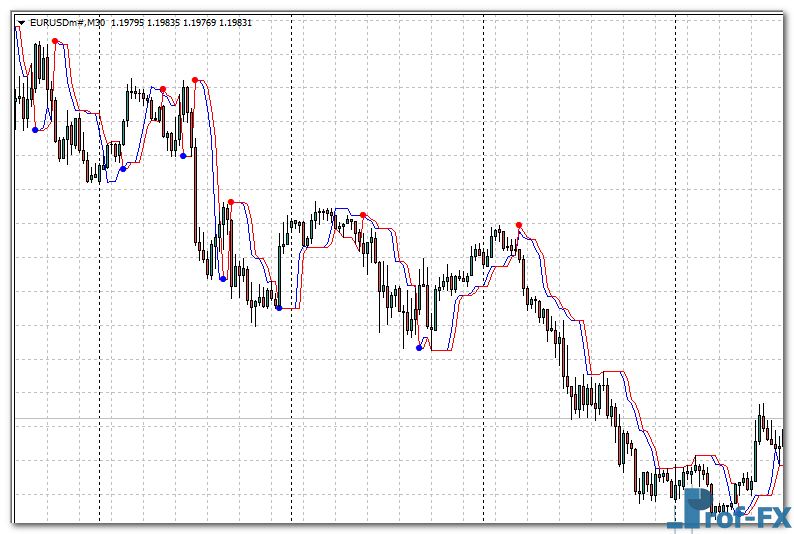 follow-trend-eu Follow Trend Indicator mt4
