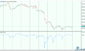 Force_Index-3 Force Index mt5 indicator