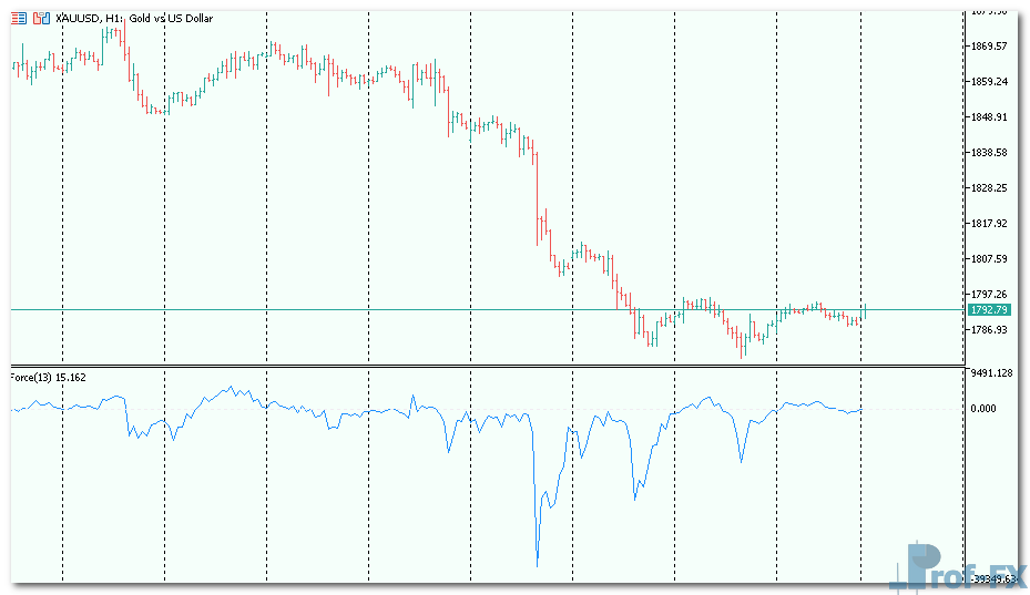 Force_Index-3 Force Index mt5 indicator