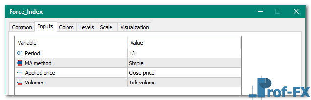 Force Index mt5 indicator