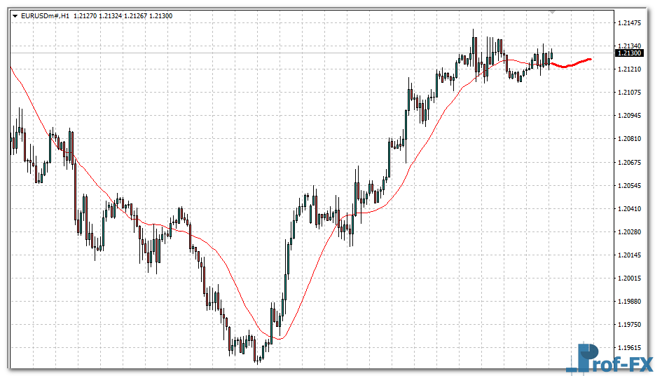forecast-moving-average-eu Forecast Moving Average mt4