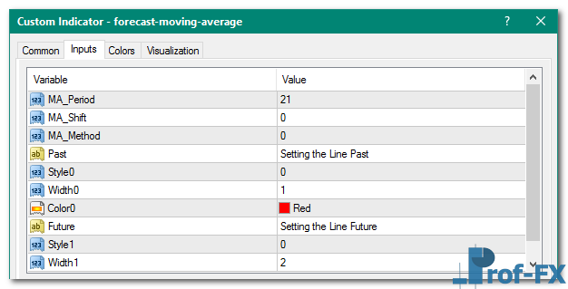 Forecast Moving Average mt4