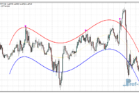 forex-atron-eu Forex Atron mt4 indicator