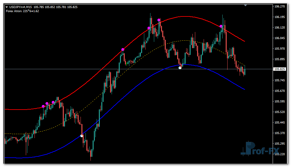 Forex Atron mt4 indicator