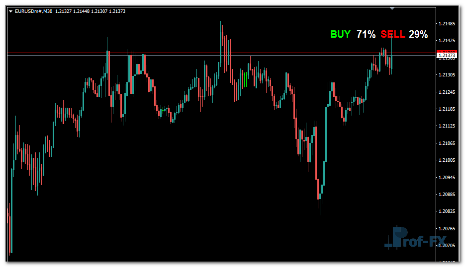 Forex Buy Sell Alert mt4 indicator