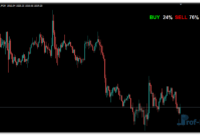 forex-buy-sell-alert-gold Forex Buy Sell Alert mt4 indicator