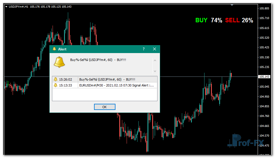 Forex Buy Sell Alert mt4 indicator