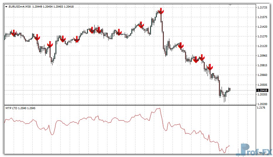 Forex Buy Sell mt4 indicator