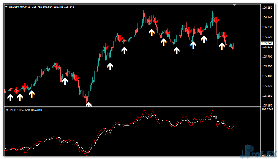 Forex Buy Sell mt4 indicator